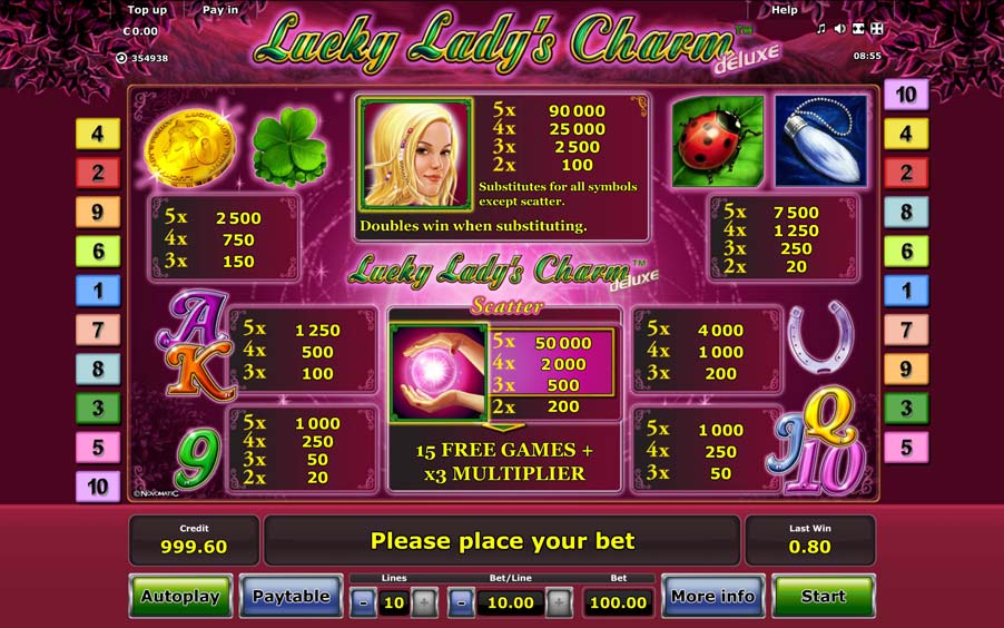 Lucky Ladys Charm Gewinntabelle