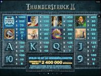 Thunderstruck II Vorschau Gewinne